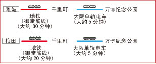 从大阪市内