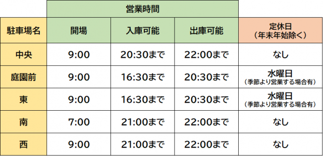 駐車場利用時間