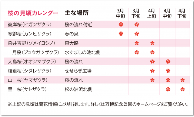 見頃カレンダー