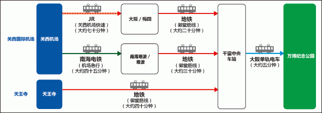 从大阪市内