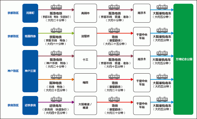 从京都，神户，奈良地区