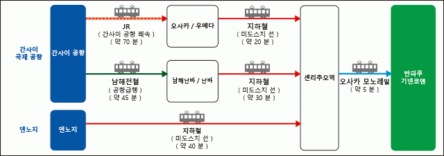 오사카시내에서