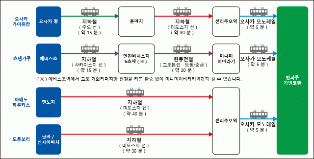 주요 관광지에서